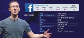 끝없는 ‘페북의 식탐’… 메신저·동영상 넘어 TV방송까지 삼키나