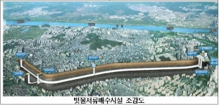 서울시의회 이창섭의원 신월 빗물저류시설 공사현장 방문