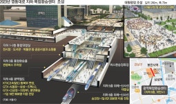 2023년 영동대로에 차없는 광장, 잠실야구장 30배 ‘지하 도시’로