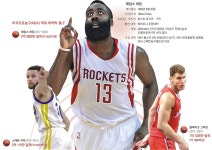 [NBA] 2억 2800만불의 사나이