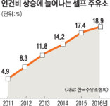 ‘알바천국’ 가고… ‘無人시대’오나