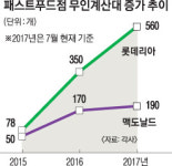 ‘알바천국’ 가고… ‘無人시대’오나