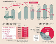 2주 2500만원에도 솔드아웃… 그들만의 ‘몸 풀기’