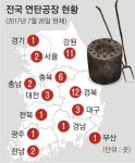 국민에너지전남영암소비자협동조합영암주유소 | ‘국민 연료’였던 연탄… 그 시작점의 마지막 불꽃이 꺼지다