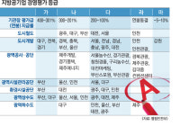 살림 잘한 지방공기업…총부채 4년 연속 줄었다
