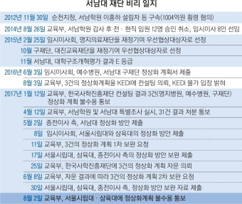 전북 ‘서남대 의대 정원’ 전남 이관 땐 거센 반발