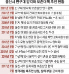 암각화 5번째 보존 방안도 부결…국보 문화재 훼손 가속