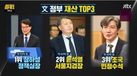 조국 재산 얼마길래? 유시민·박형준 “어쩜 이리 복이 많을까”