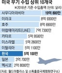 트럼프 또 ‘무기 구매’ 대놓고 압력…한·미 모종의 거래 있나