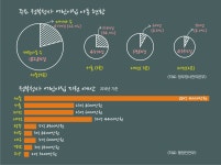 [공직 워킹맘들의 희로애락] “아이와 출퇴근, 야근해도 안심” … “대기번호 726, 낡은시설 불안”