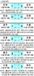 [프로축구] ‘강등 위기’ 상주, 1위 전북 울렸다