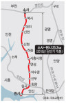 ‘부천 소사 ~ 안산 원시’ 전철  내년 상반기 24분으로 단축