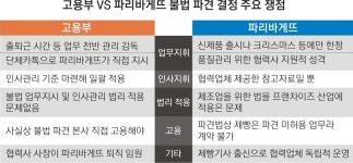 파리바케뜨카페황학 | “직접 고용은 환영 하지만 불이익당할까 우려”