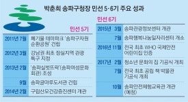 [자치단체장 25시] 위례·문정 대규모 개발…‘큰언니 리더십’으로 포용하는 송파