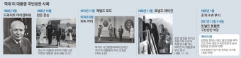 트럼프, 새달 7일 ‘1박2일’ 방한… 실세 이방카 부부도 온다
