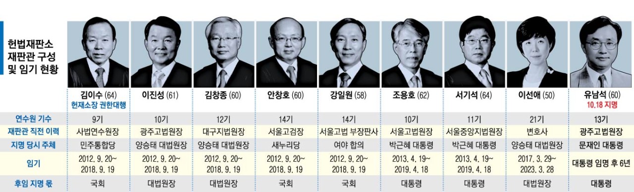 헌법재판관 임명 논란, 대법원 판단 후에도 여야 대립 계속 (81자)