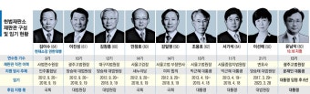 권한대행 한덕수, 헌법재판관 임명 논란 확산...여야 대립 속 결정 주목!