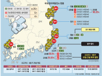 ‘탈원전 시계’ 늦춰졌지만…신재생에너지 확대 변함 없어