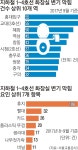 홍대입구역·교대역 화장실 물 내리기 겁나요