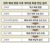 한중대·대구외대 내년 2월 문 닫는다