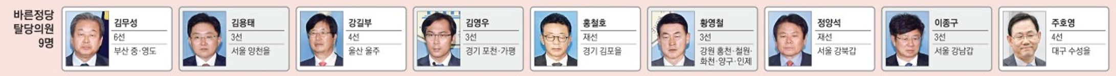 국민은 안중에 없는 ‘노 룩 정치’가 시작됐다