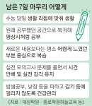 “7일 더 주어져” 수험생들 다시 열공모드…대치동 학원가 ‘일주일 70만원 특강’도