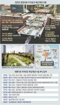 KTX·GTX·광장 품는다… 강남 바꾸는 영동대로 ‘원샷 개발’