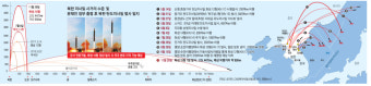 비핵화 요구 걷어찬 김정은…‘핵보유국 인정해야 대화’ 베팅