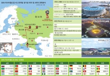 [2018 러시아월드컵] “한국 16강 확률 18.3%”…최약체 오명, 1승으로 넘어서라