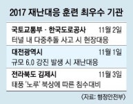 국토부·도로공사·대전·김제시, 올 재난대응 안전훈련 최우수상
