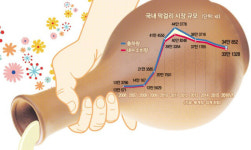 [발효 음식 이야기] 다시 뜨는 국민酒