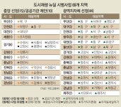 통영 등 68곳 ‘도시재생 시범지’ 선정… 정부 “투기 땐 중단”