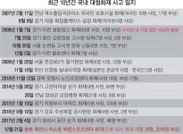 [제천 스포츠센터 화재 대참사] 2008년 이천서 신축건물 지하 화재 40명 숨져