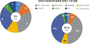 [커버스토리] 날아라 해외로… 아이디어 활짝 핀!테크