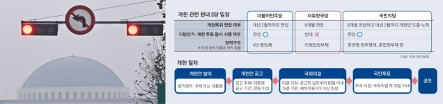 여 “대통령 4년 중임제” 야 “이원집정부제로 국회 강화” 대립