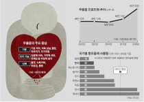 [메디컬 인사이드] 우울증은 ‘마음의 감기’가 아닙니다
