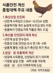 살충제 달걀 없도록… 동물복지형 축사로 바꾸면 보조금 30%