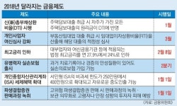 질병 등 생활고 땐 원금상환 3년 유예… 경증 만성질환 있어도 실손보험 가입