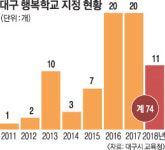 아토피 치유ㆍ연극 특화… 폐교 위기  ‘대구 작은 학교 ’ 행복 찾다