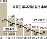 외국인 투자기업 한정  ‘법인ㆍ소득세 감면’ 국내 기업 확대 실효성 논란