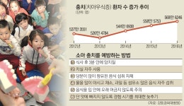 [메디컬 인사이드] 전동칫솔 2분 넘기면 안 되는 이유
