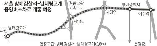 사당역~남태령고개 버스차로 연장