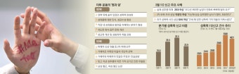 [甲男세상, 乙女의 반격] 과음 술자리 줄고 性 인식 개선… 남녀간 대결·갈등은 부작용