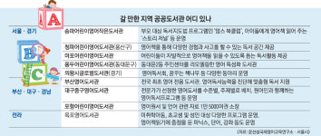 학원 못 보내는 아이 걱정된다고요?… 영어책 읽게 하세요