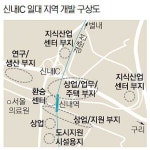 [현장 행정] “30만㎡ 신내단지 완료 땐 중랑자족시대 열릴 것”