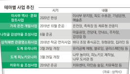 유리공예 뒤 감성마을 한 바퀴… 폐광촌 삼척 ‘힐링촌’으로