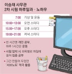 5급 행정·외교관후보직 2차 준비 어떻게… 합격자 노하우 쏙쏙