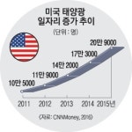 광화문광장도 월드컵공원도 태양광…‘친환경 서울’ 빛난다