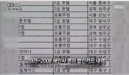 현응스님, 유흥주점 ‘왕 고객’?…카드내역 공개돼