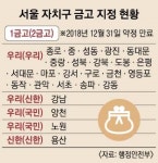 신한-우리銀 이번엔 ‘서울 자치구금고’ 쟁탈전